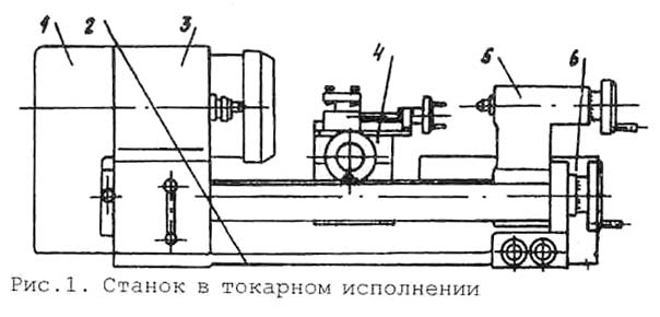 Розташування складових частинин токарного верстата Універсал-3М Універсал-3М Розташування складових частинин токарного верстата